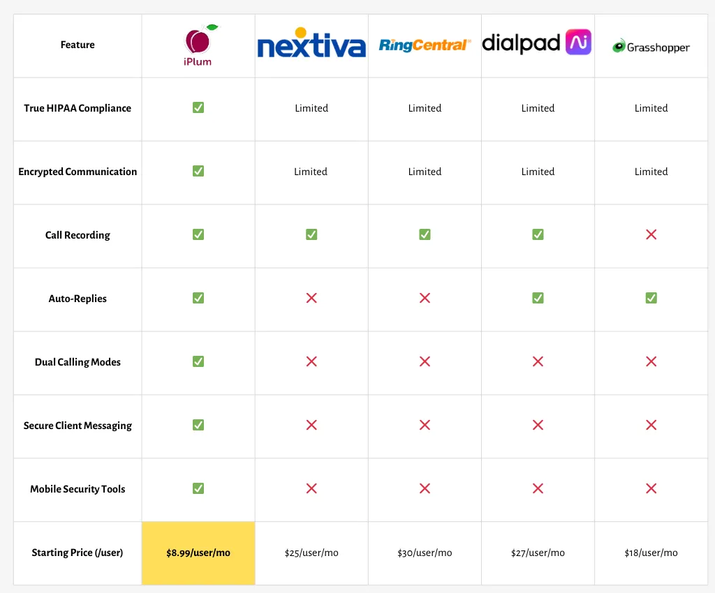 Best Talkroute alternatives comparison table