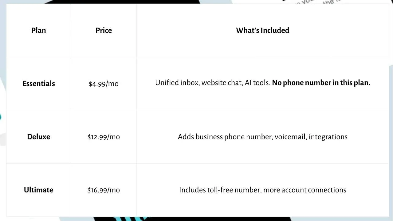 GoDaddy Conversations pricing screenshot