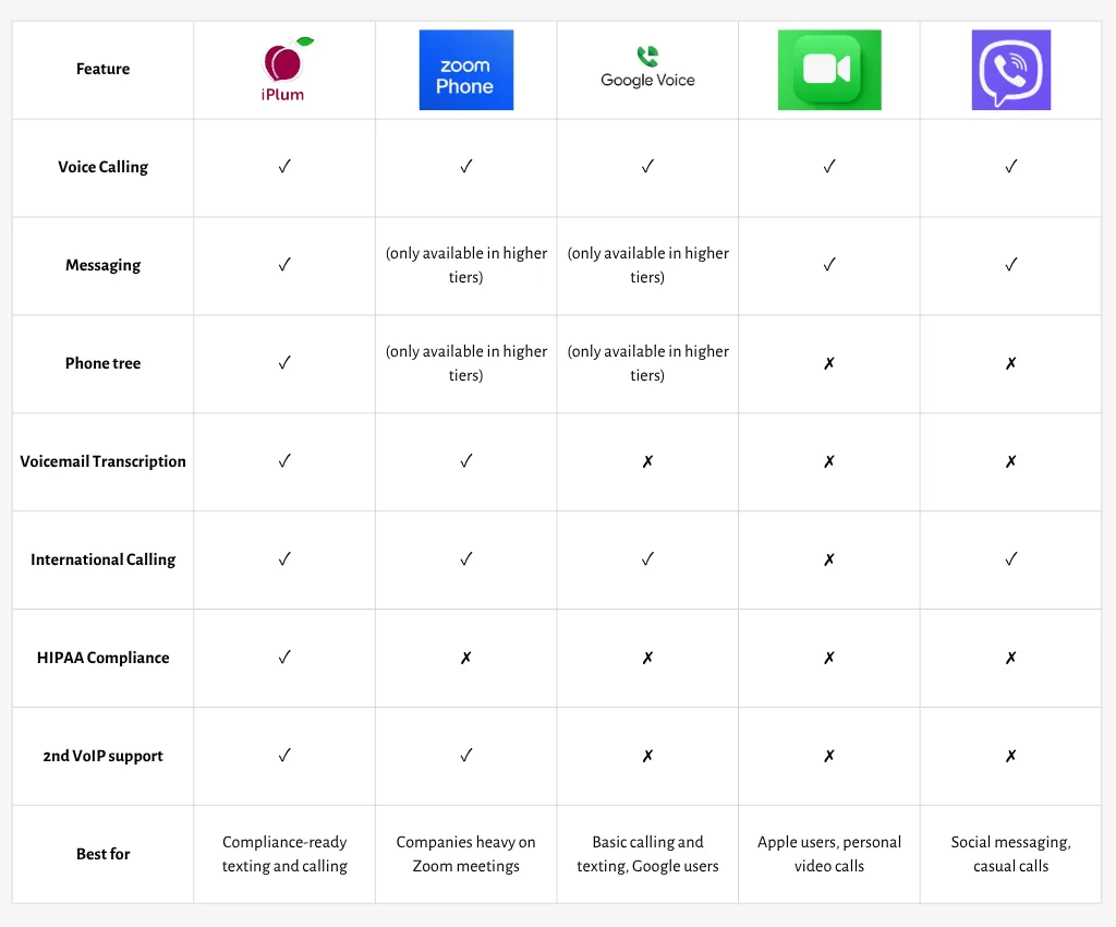 Skye alternatives comparison table