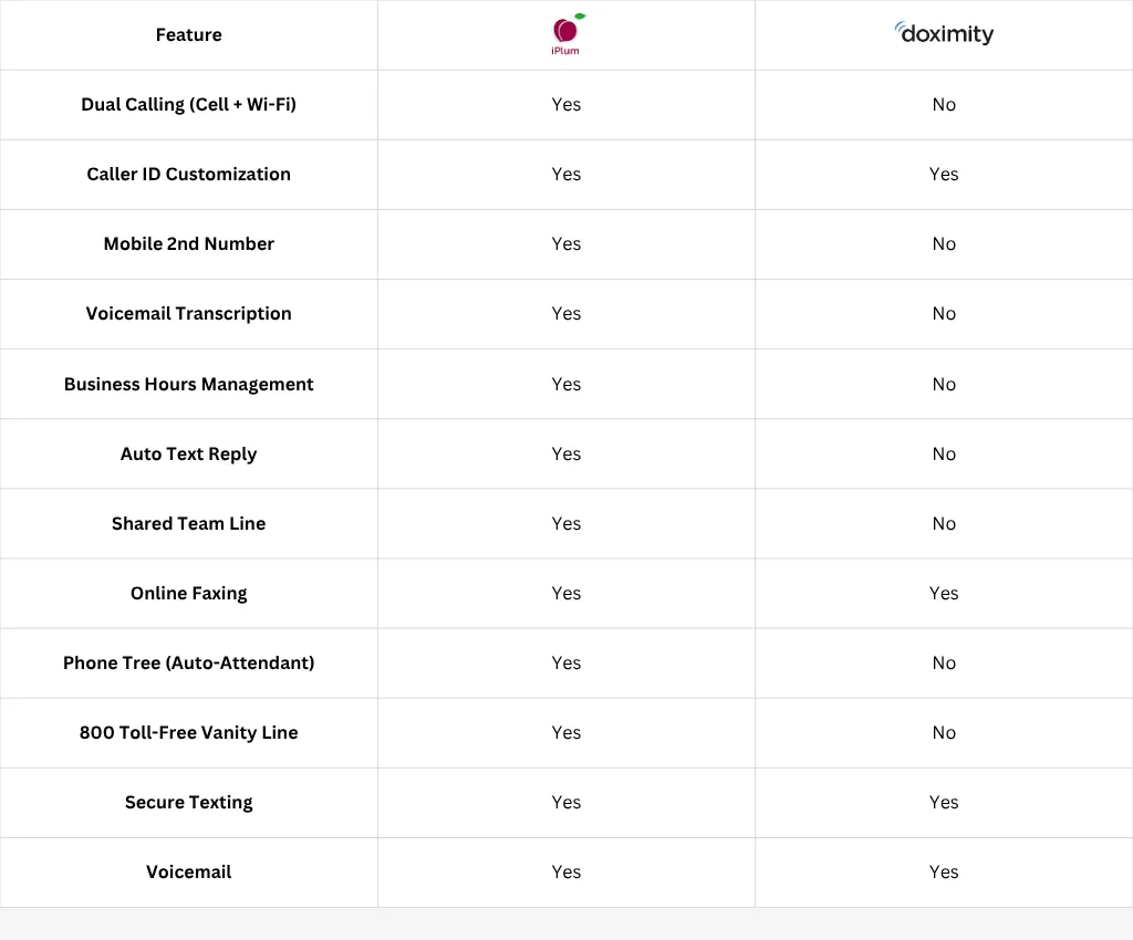 Doximity alternatives