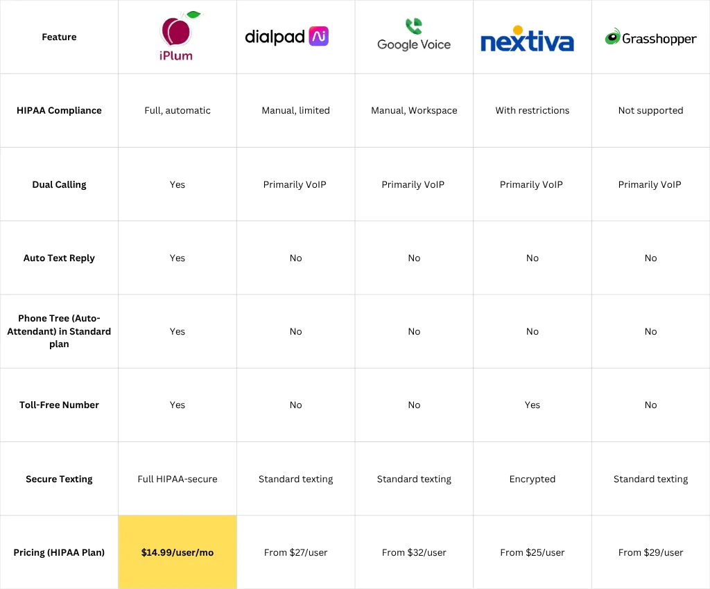 Doximity alternatives