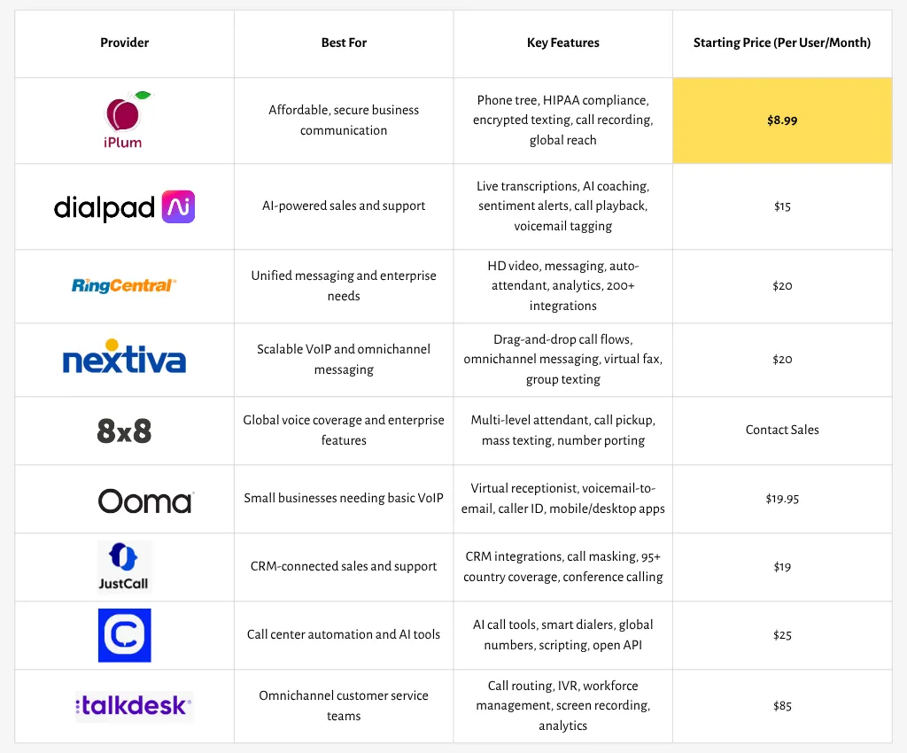 Best aircall alternatives comparison table
