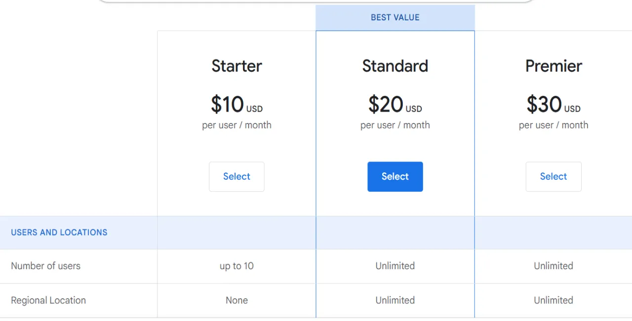 iPlum vs Google Voice pricing table