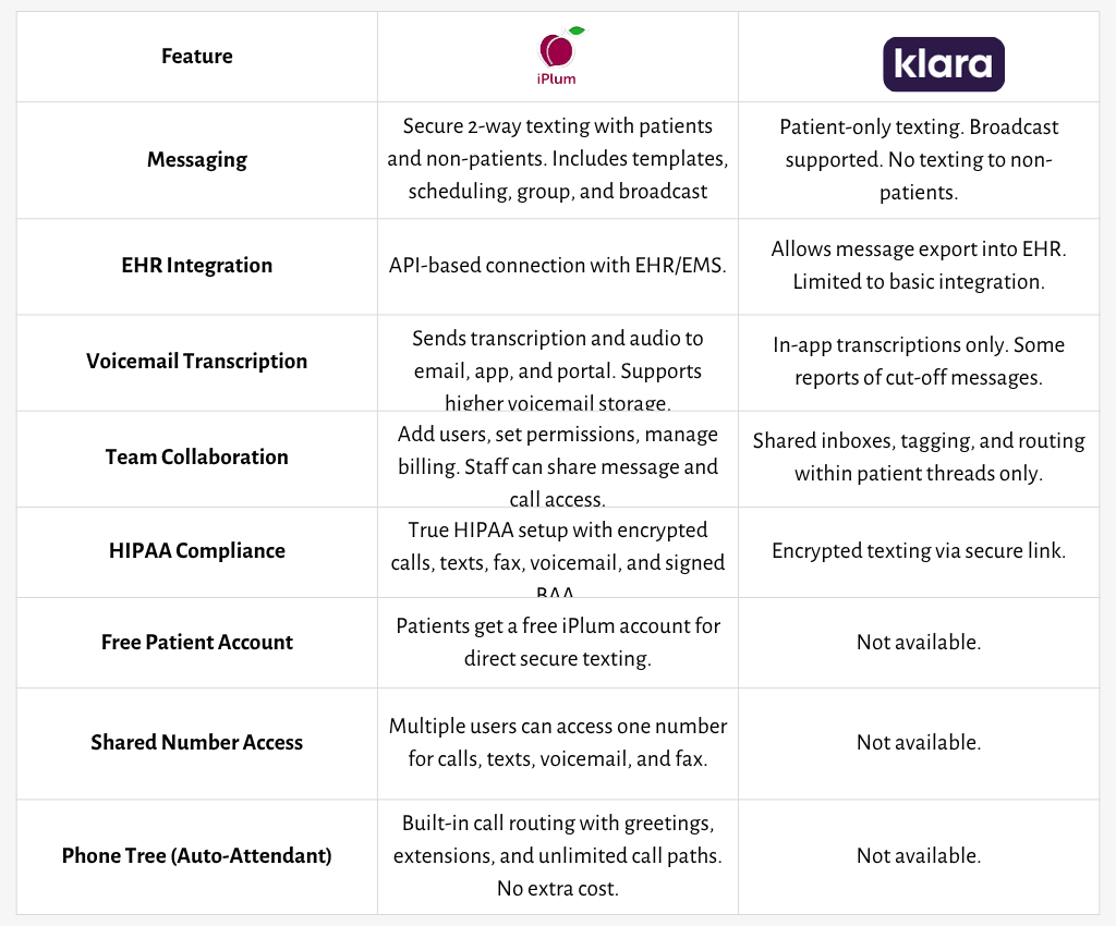 iPlum vs Klara comparison table