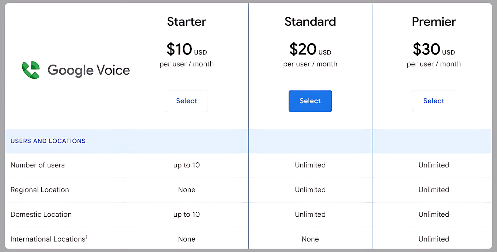 Best Google Voice alternatives