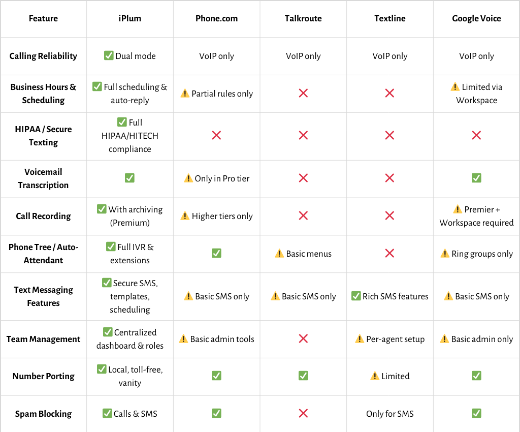 best texnow alternatives comparison table