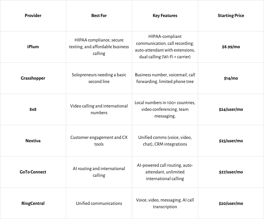 best grasshopper alternatives comparison table