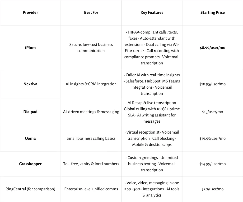 best ringcentral alternatives comparison table