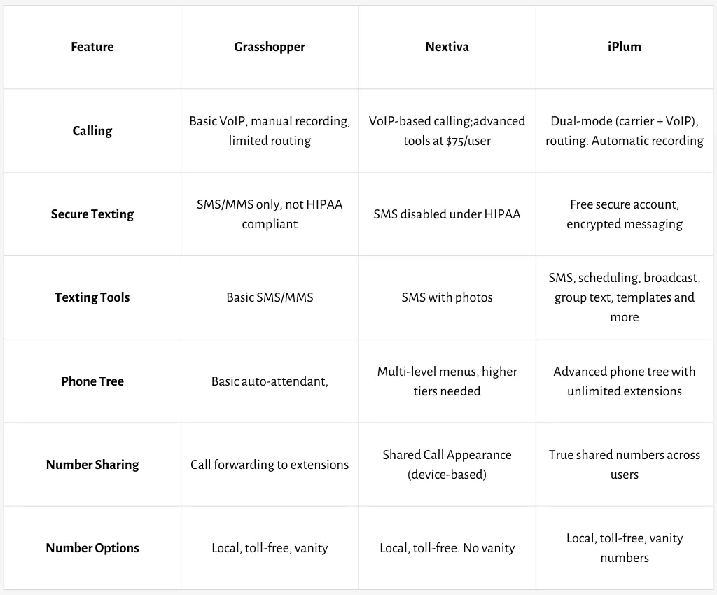 Grasshopper vs Nextiva comparison table