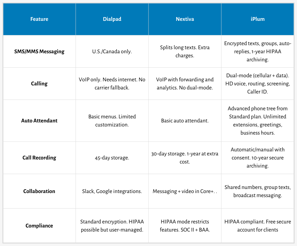 dialpad vs nextiva