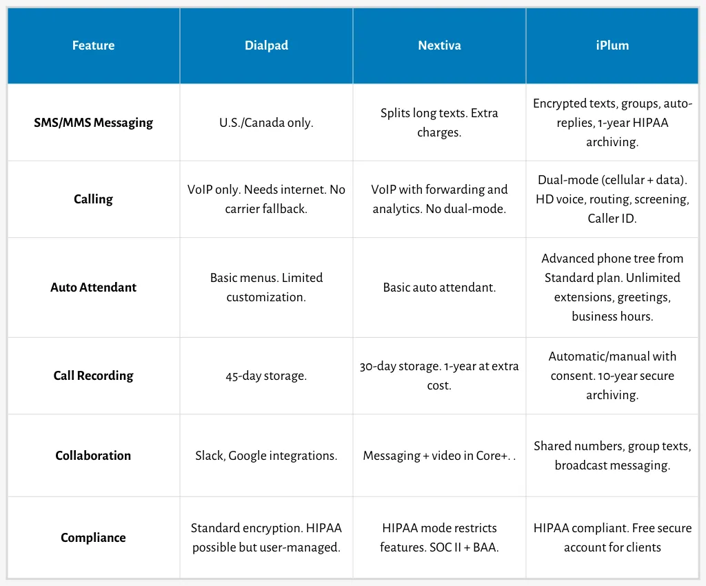 dialpad vs nextiva