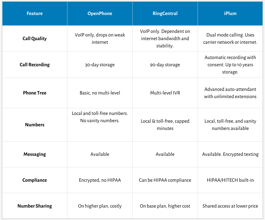 openphone vs ringcentral