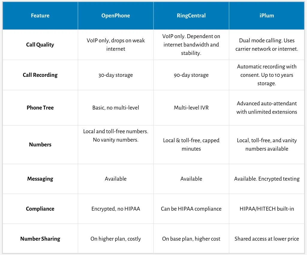 openphone vs ringcentral