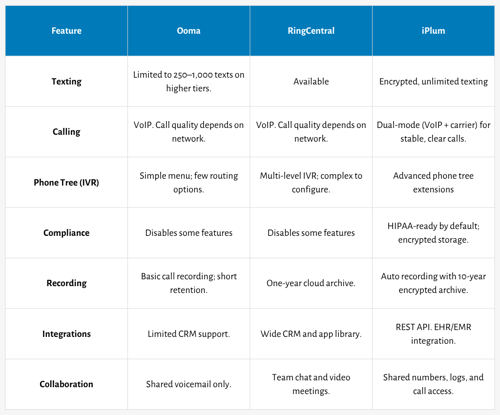 ooma vs ringcentral comparison table
