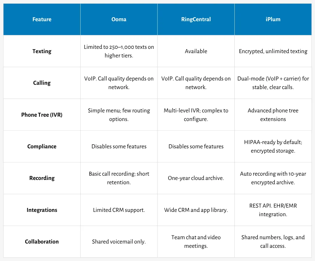 ooma vs ringcentral comparison table