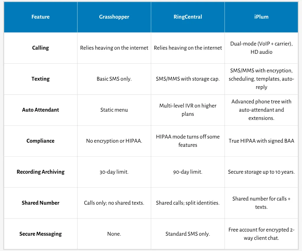 Grasshopper vs RingCentral