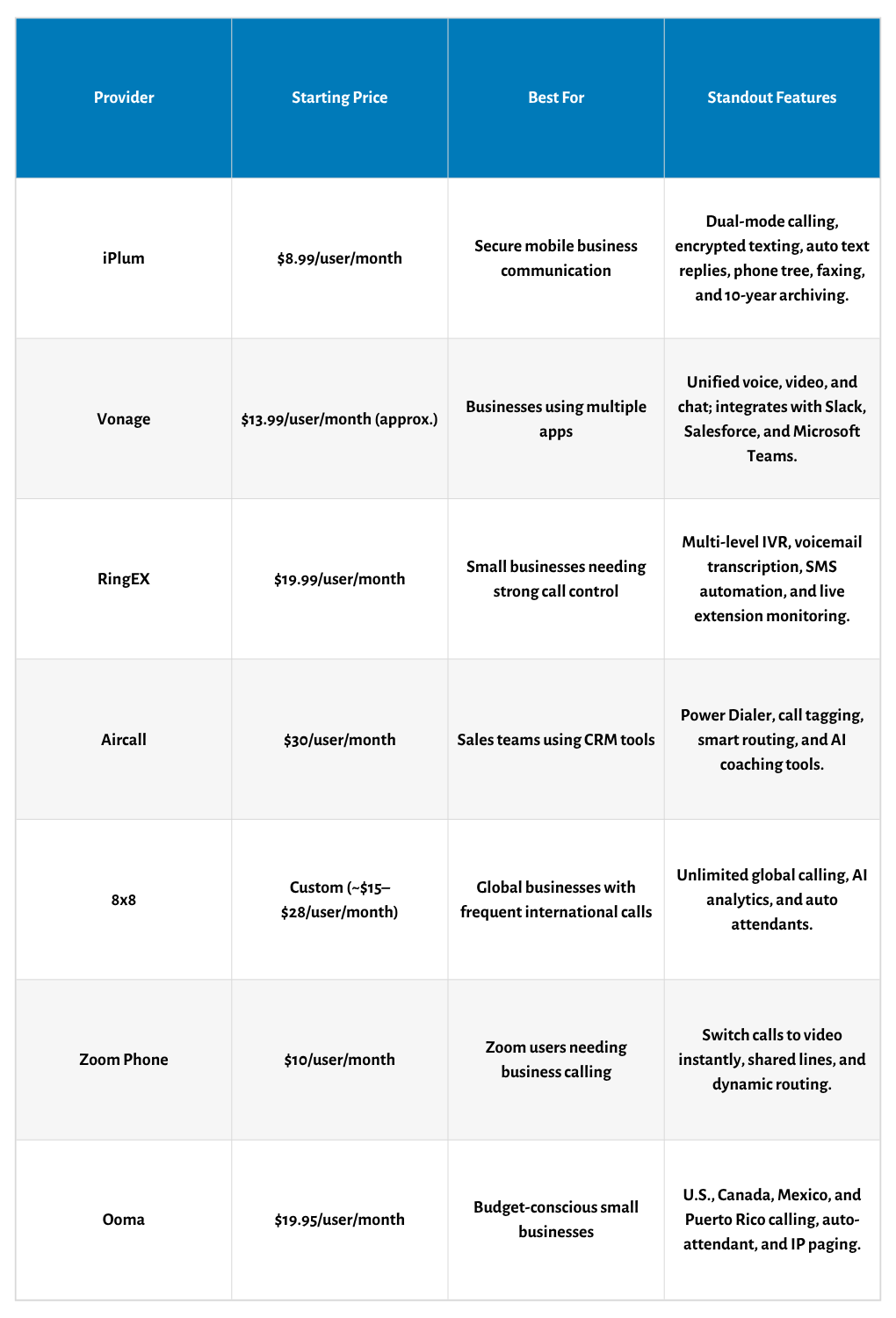 best alternatives to nextiva comparison table
