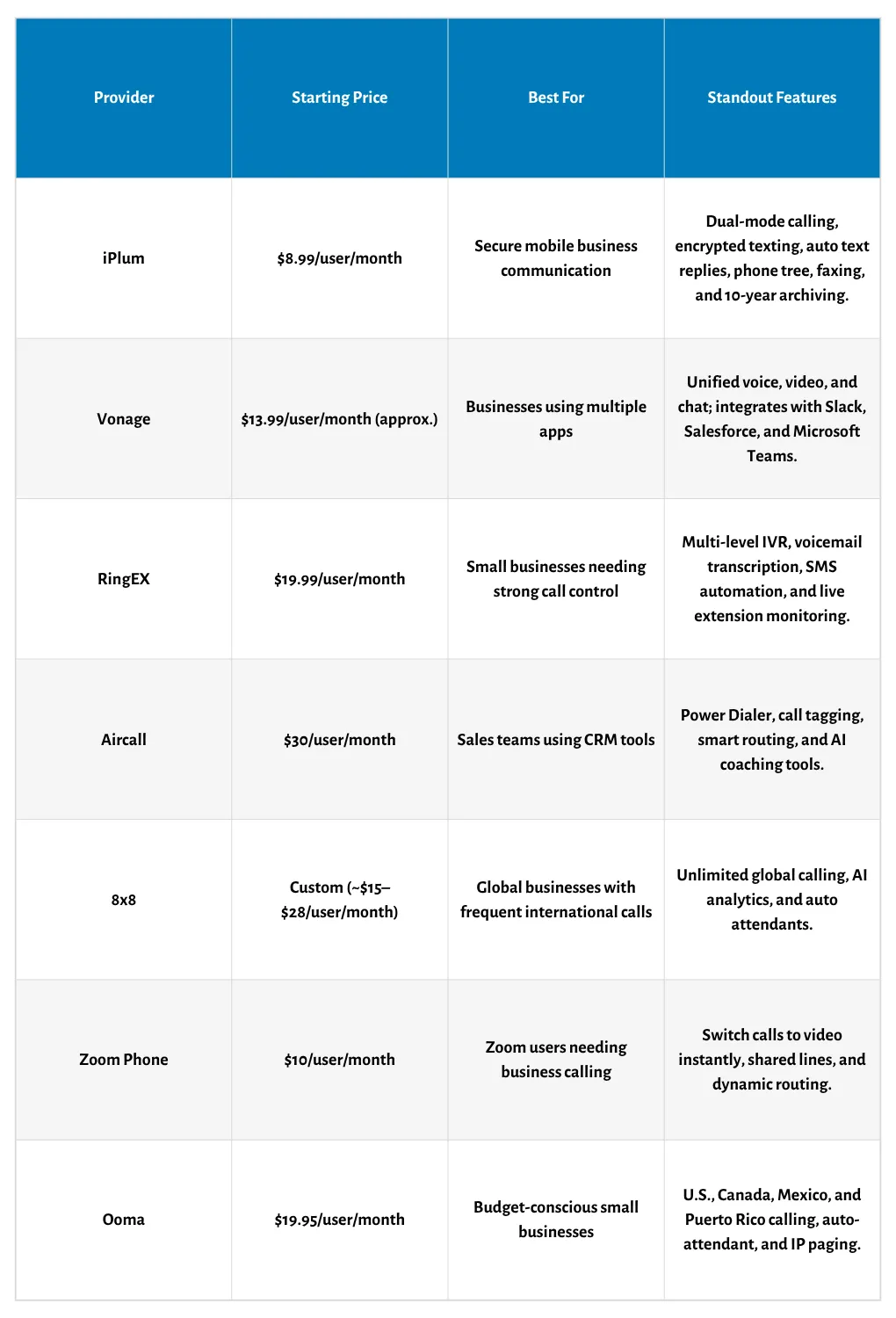 best alternatives to nextiva comparison table