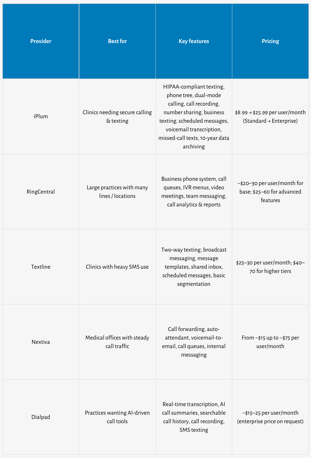 best weave alternatives comparison table