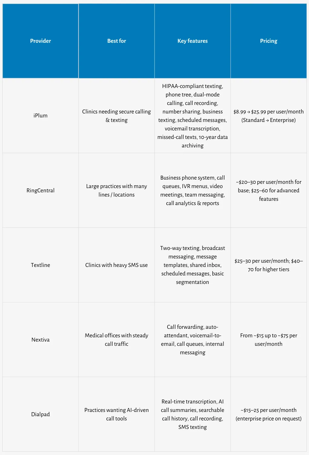 best weave alternatives comparison table