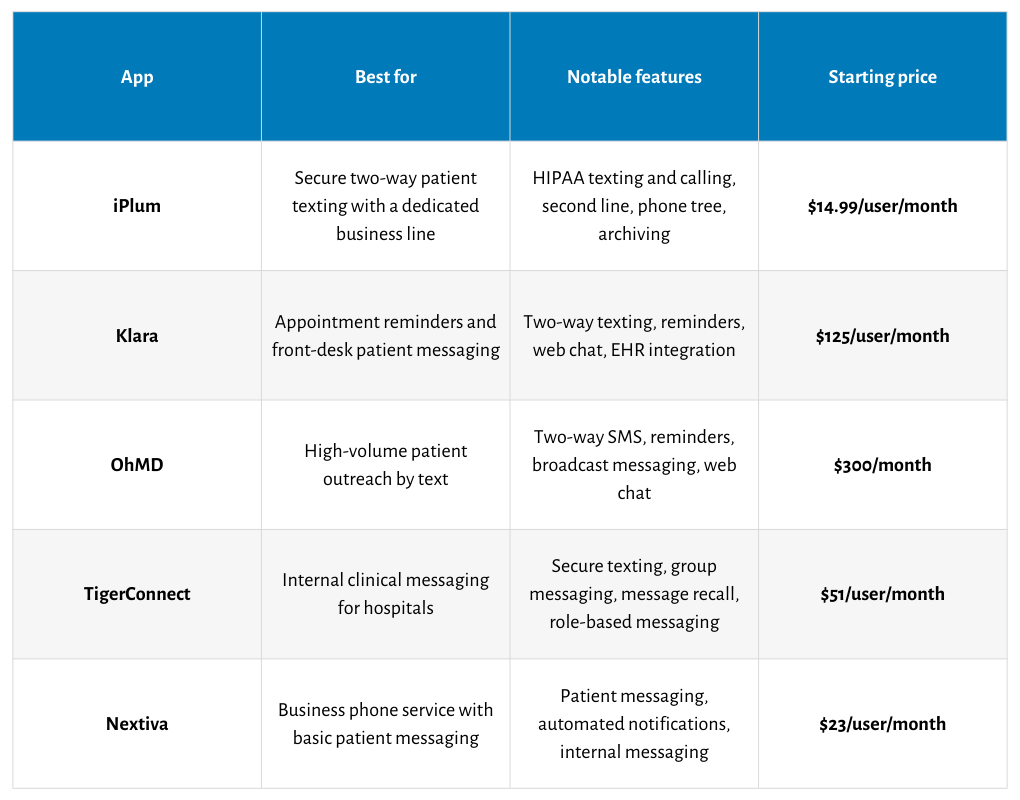 best secure app for healthcare 