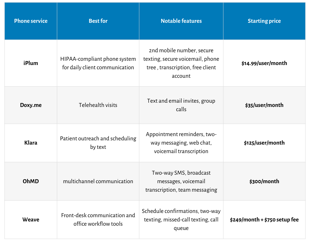 best phone service for therapists comparison table