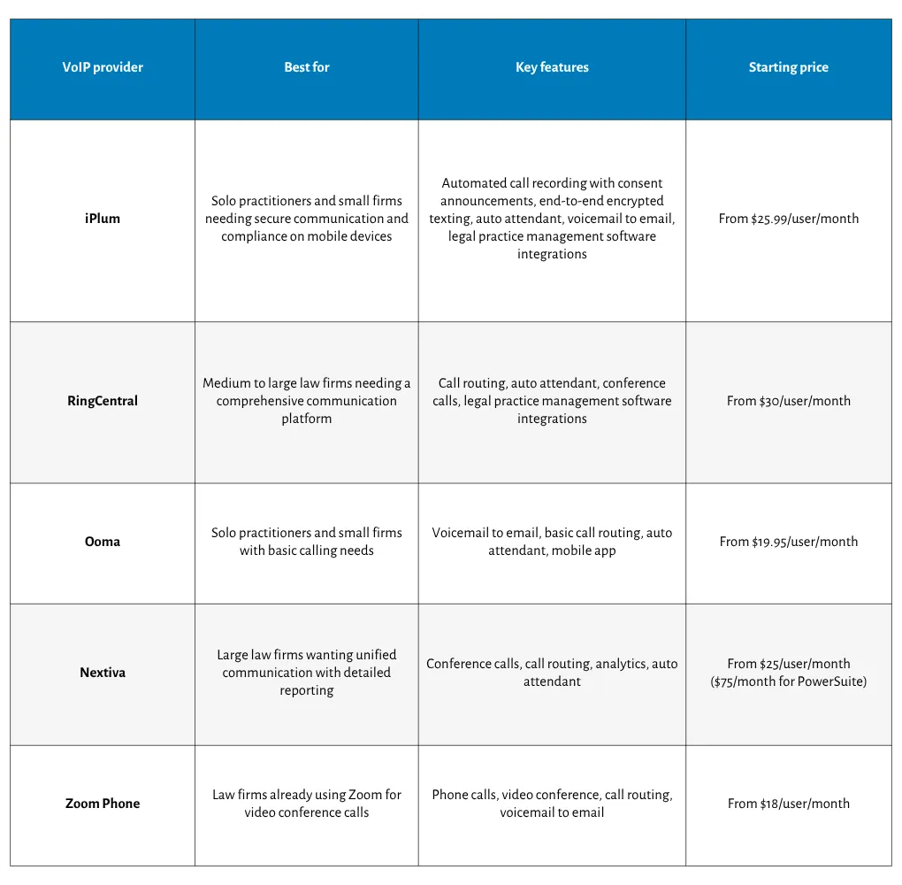 VoIP for Law Firms comparison table