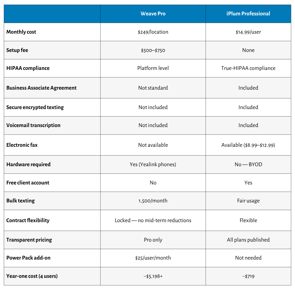 iPlum vs Getweave pricing: side-by-side comparison