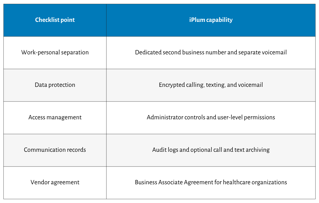 HIPAA Mobile Communication Requirements