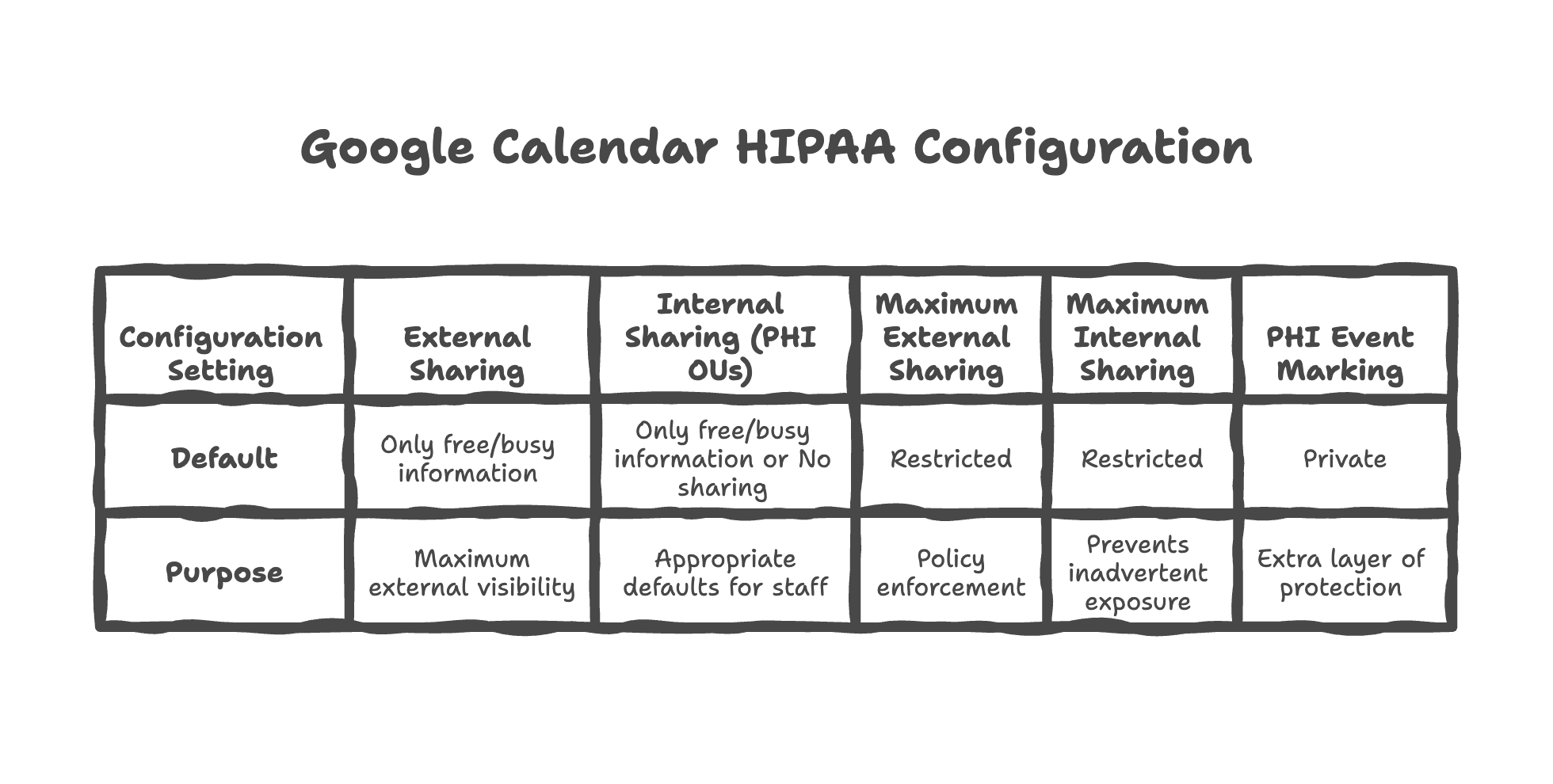 Google Calendar HIPAA Configuration