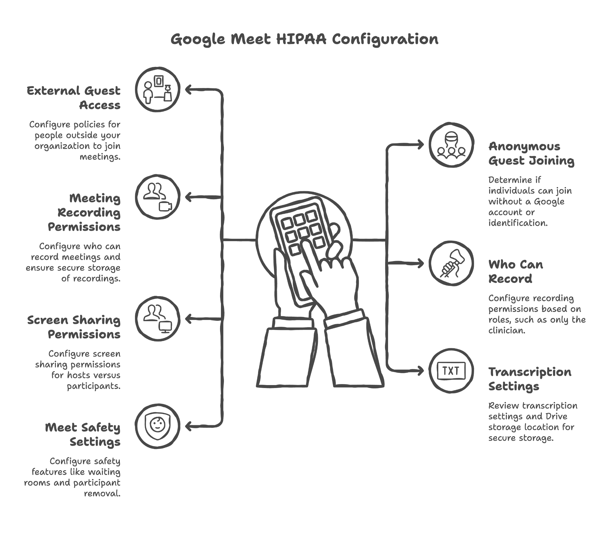 Google Meet HIPAA Configuration