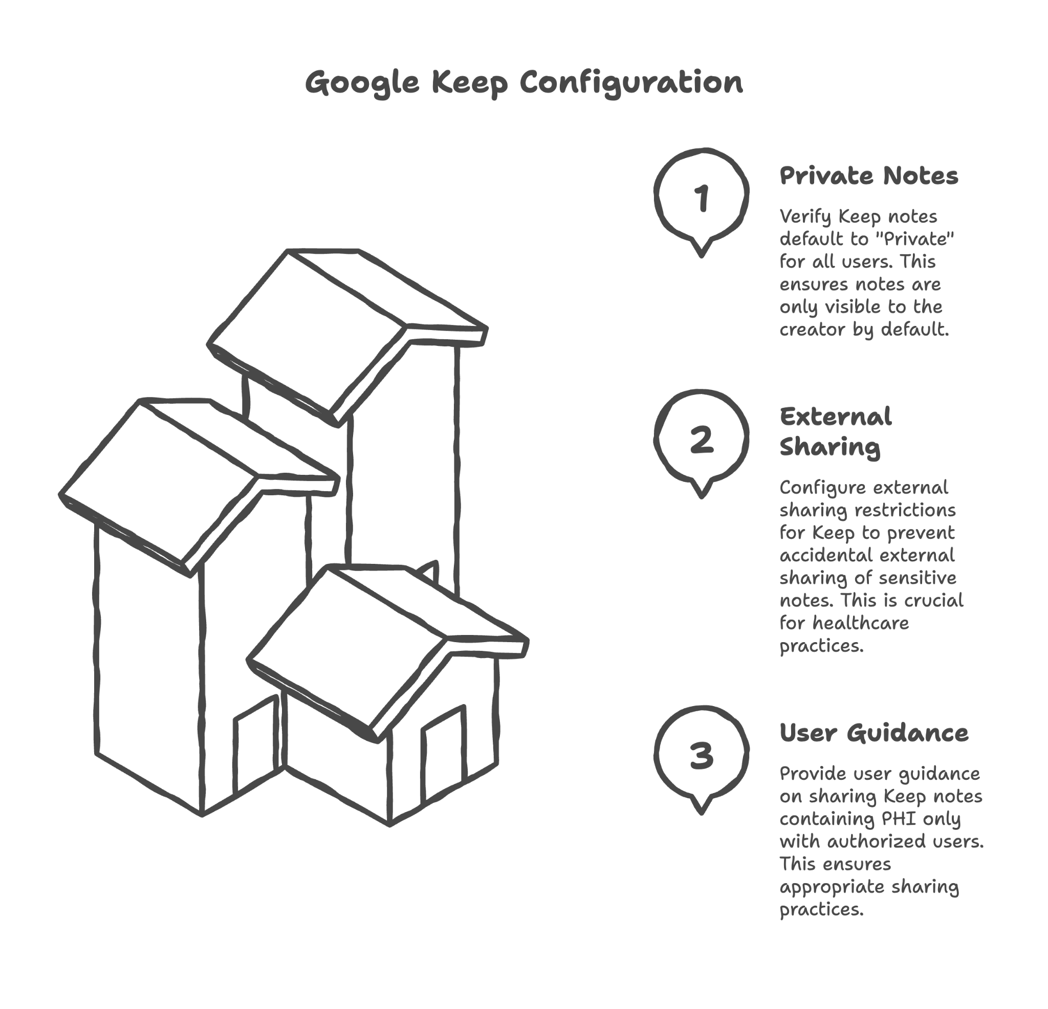 Google Keep Configuration