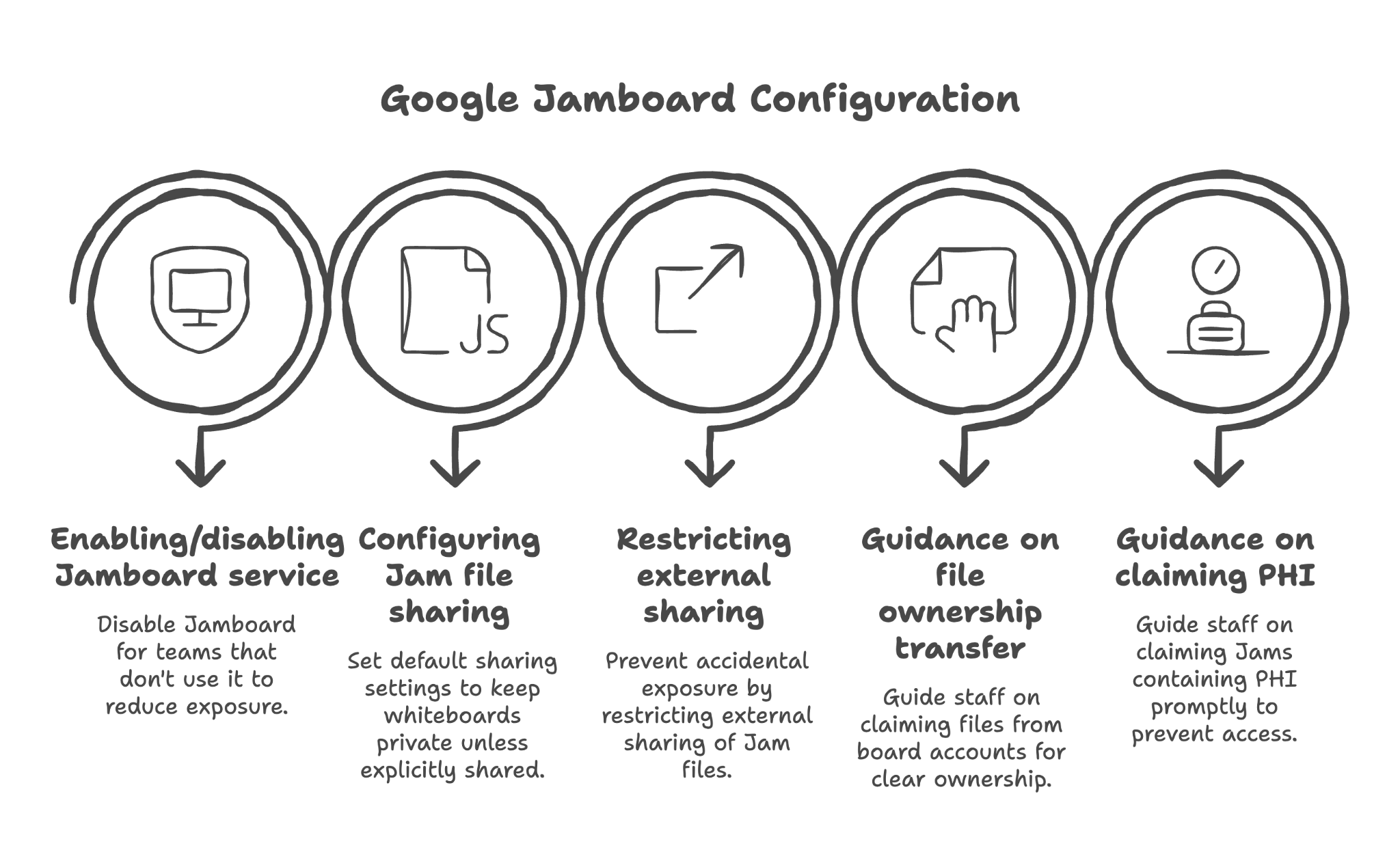Google Jamboard Configuration