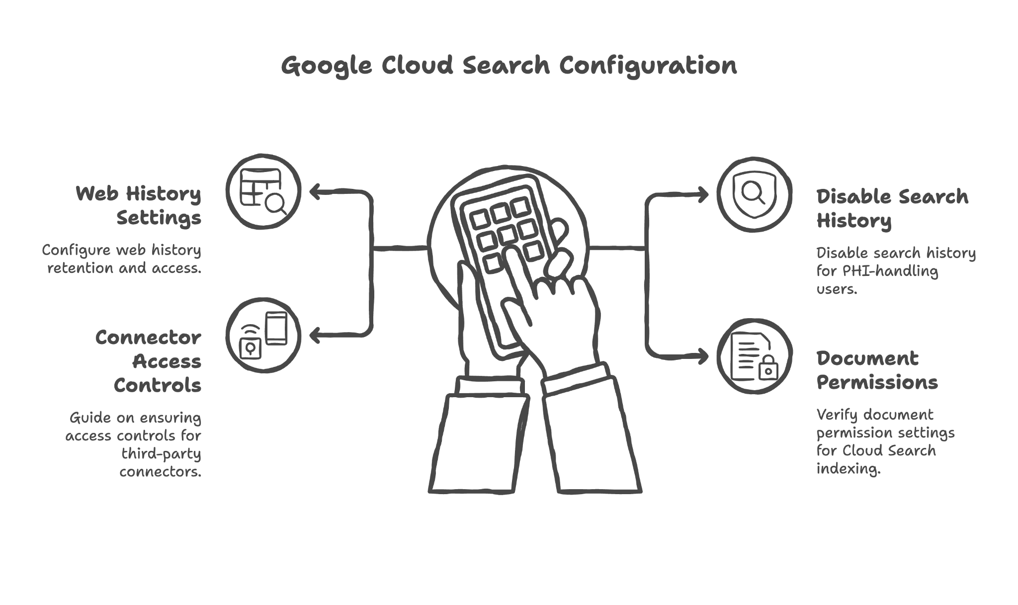 Google Cloud Search Configuration