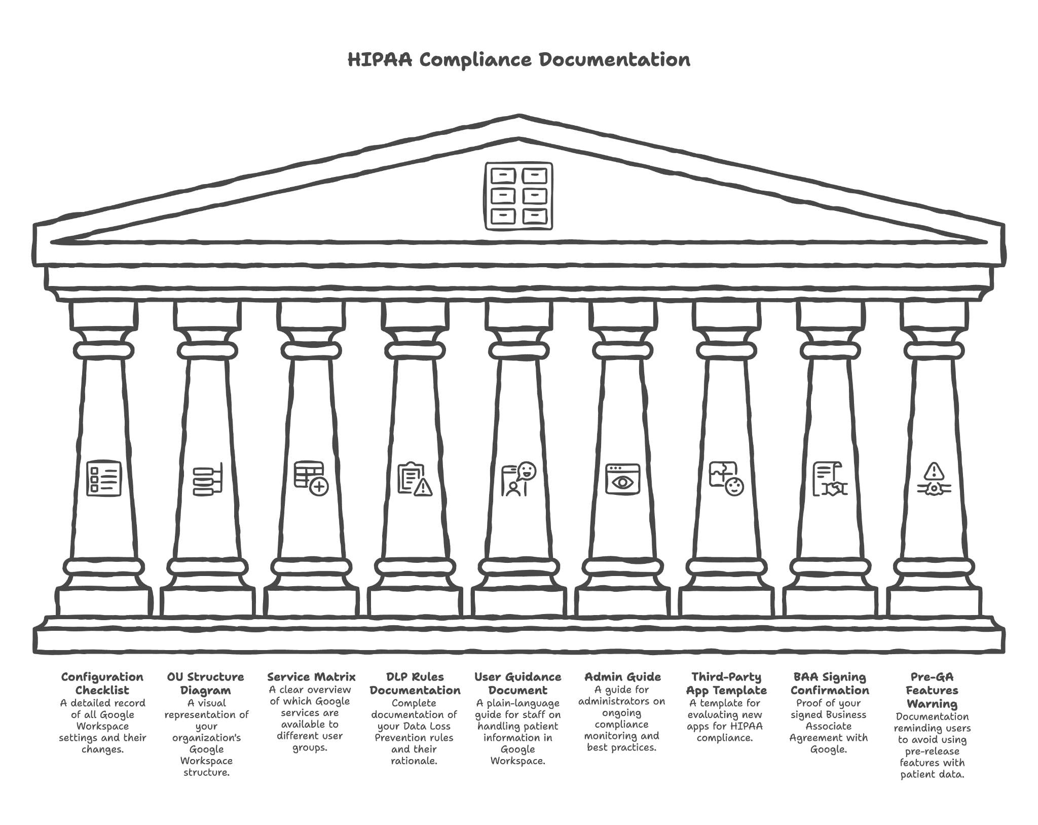 HIPAA Compliance Documentation Package