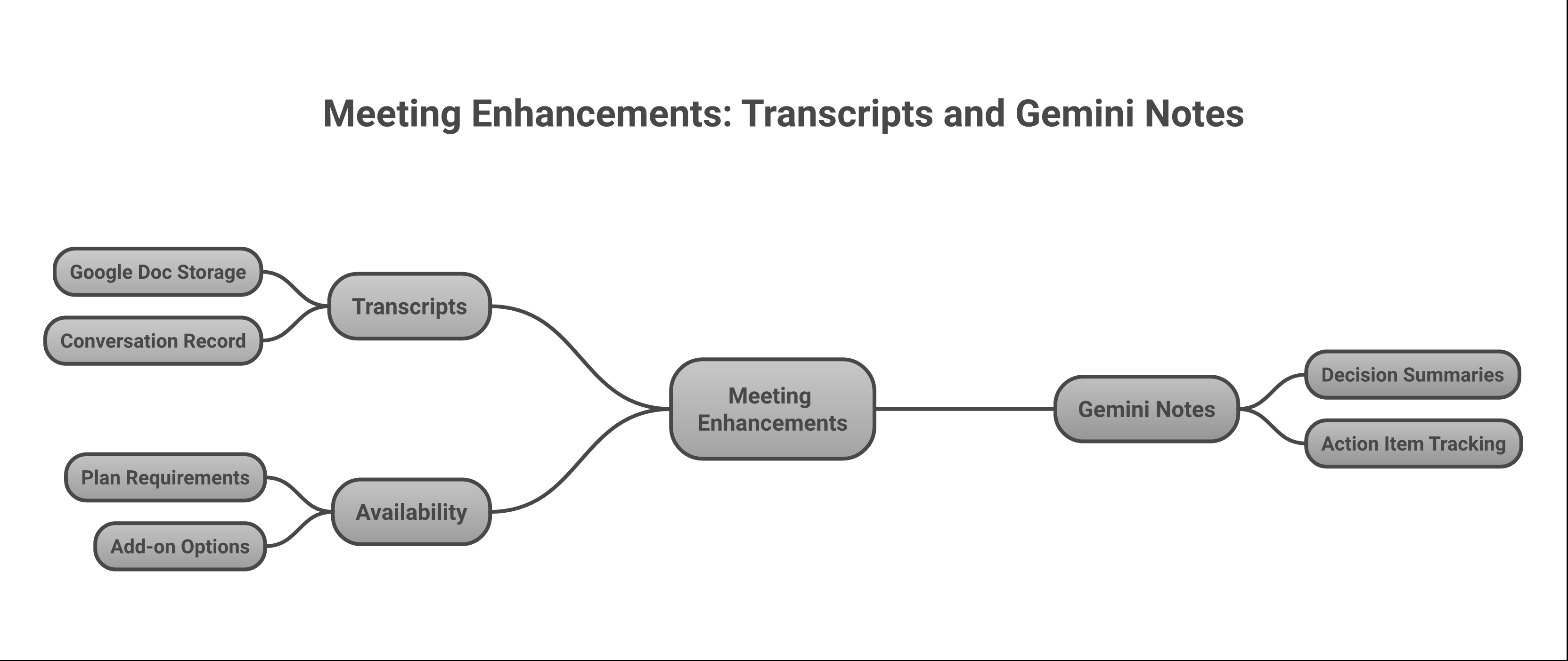 Transcripts and notes