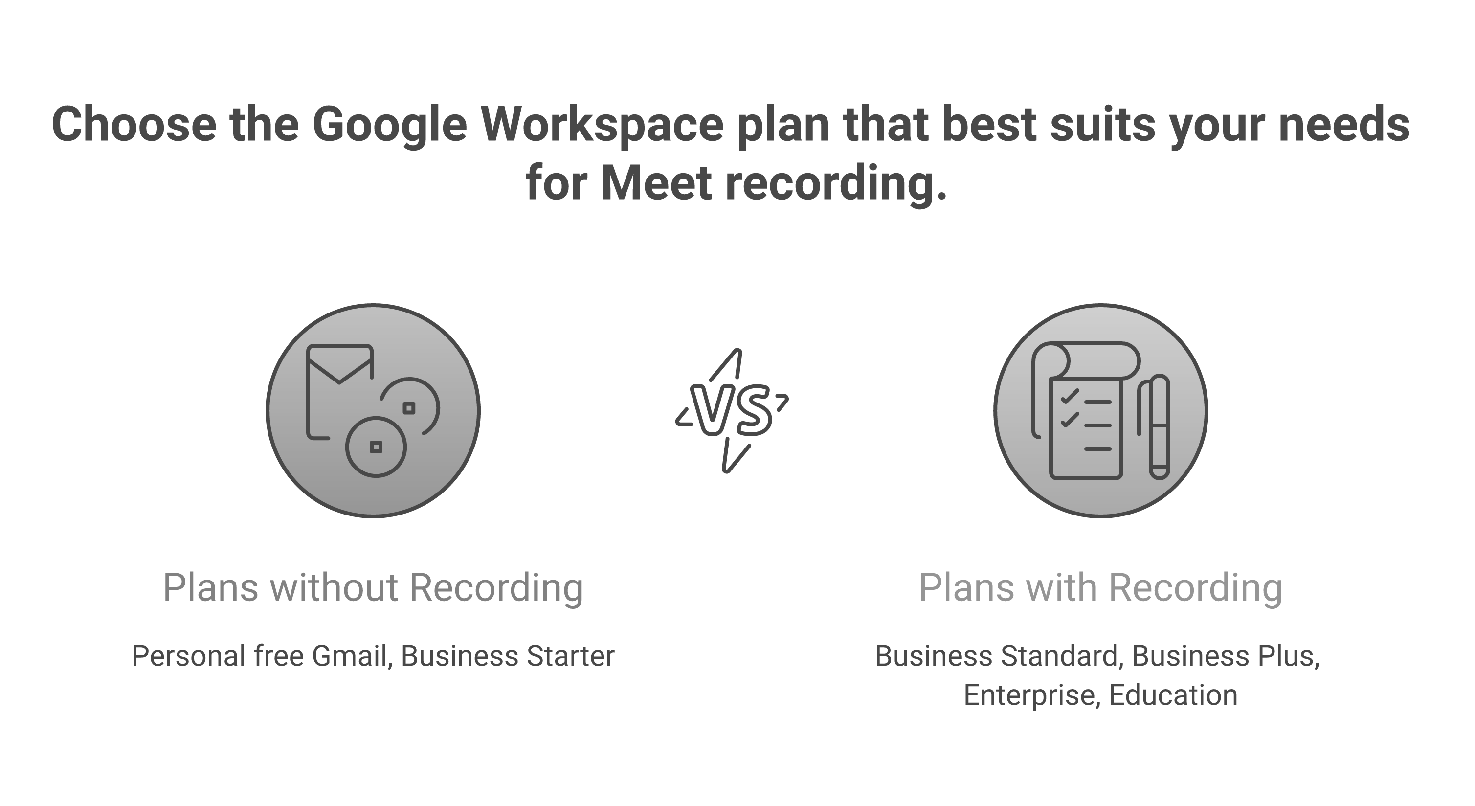 Plans with recording