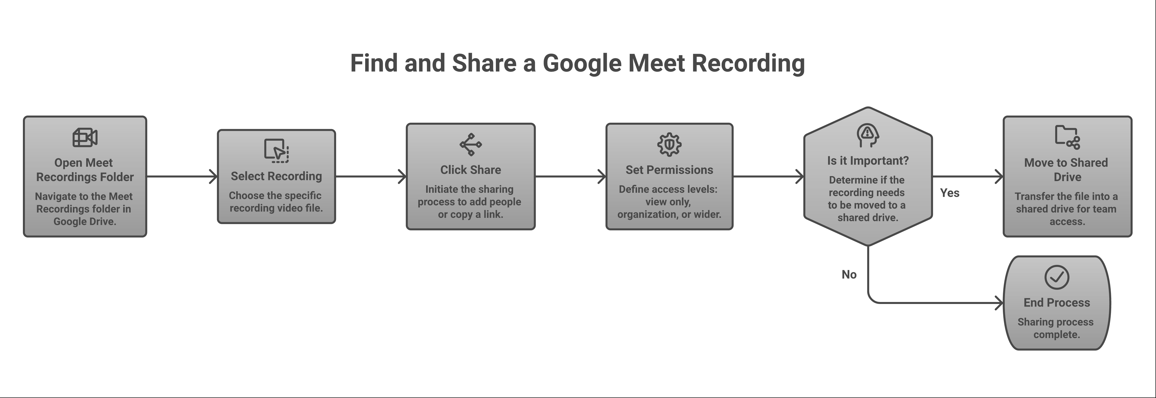 Find and share