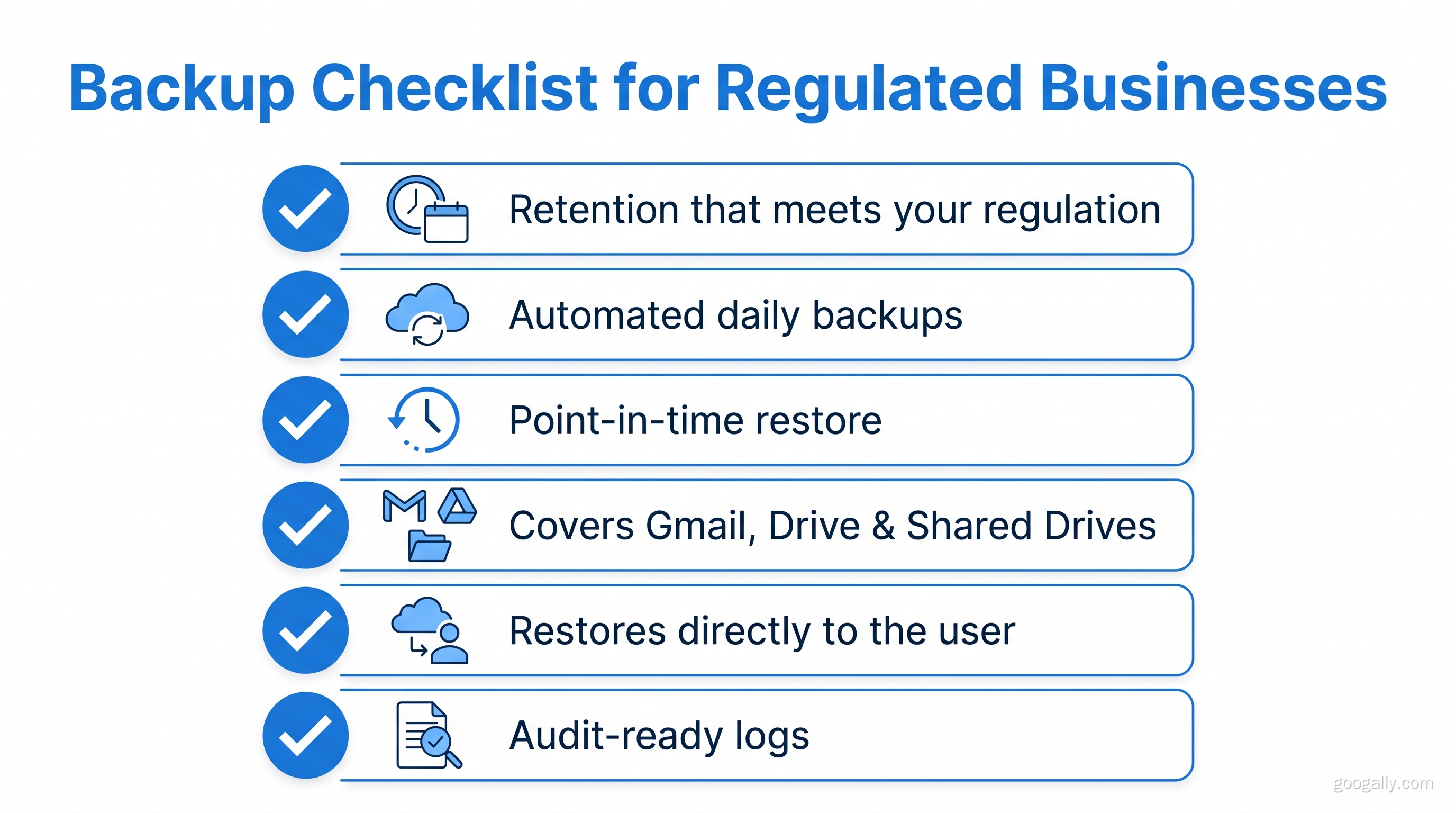 Backup checklist for regulated Google Workspace businesses: retention that meets your regulation, automated daily backups, point-in-time restore, coverage of Gmail, Drive and Shared Drives, restores directly to the user, and audit-ready logs.