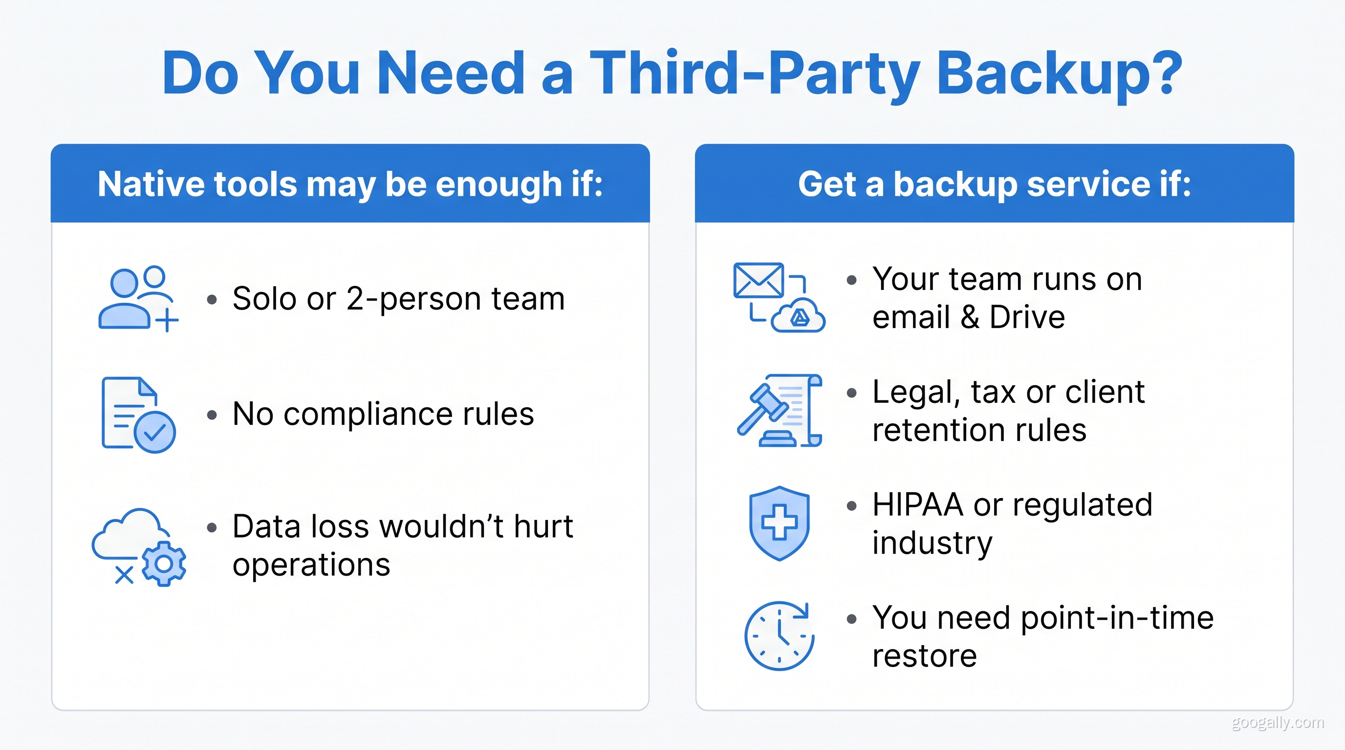 Decision guide for whether you need a third-party Google Workspace backup: native tools may be enough for a solo or two-person team with no compliance rules, but you should get a backup service if your team runs on email and Drive, you have legal, tax or client retention rules, you are in a HIPAA or regulated industry, or you need point-in-time restore.