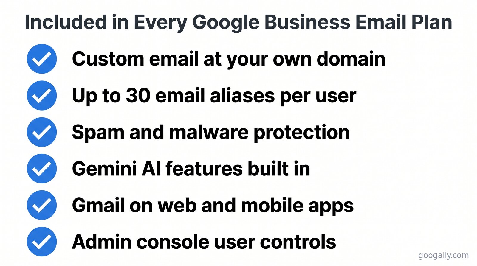 Checklist of what every Google business email plan includes: custom domain email, up to 30 aliases per user, spam and malware protection, Gemini AI, Gmail apps, and admin console controls.