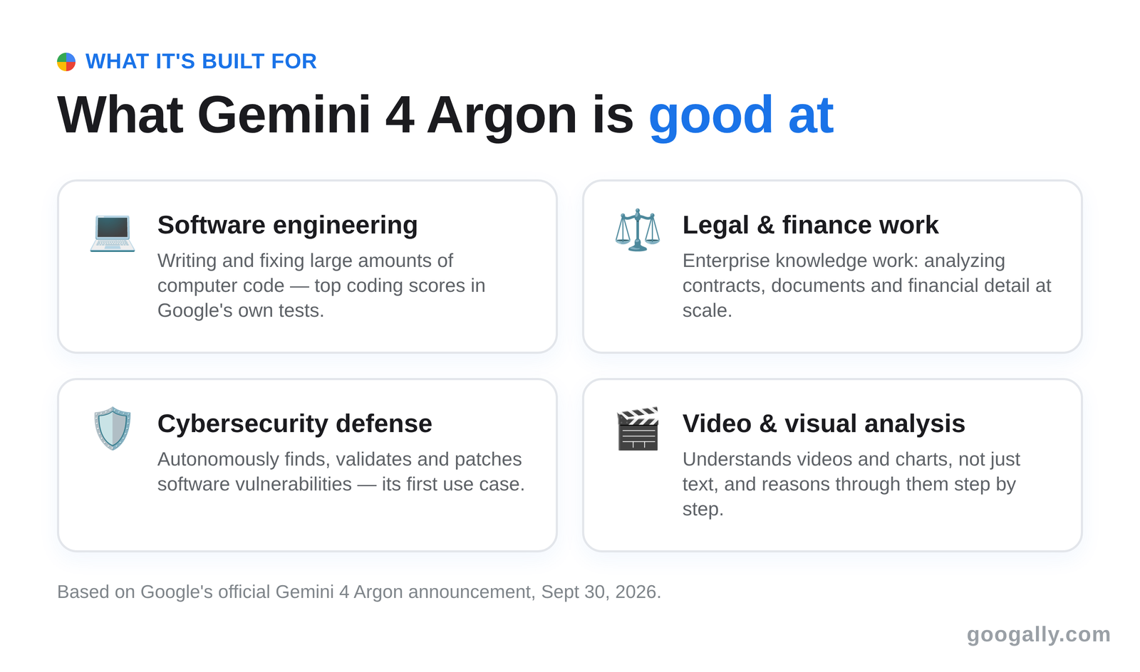 What Gemini 4 Argon is built for: software engineering, legal and finance work, cybersecurity defense, and video and visual analysis.
