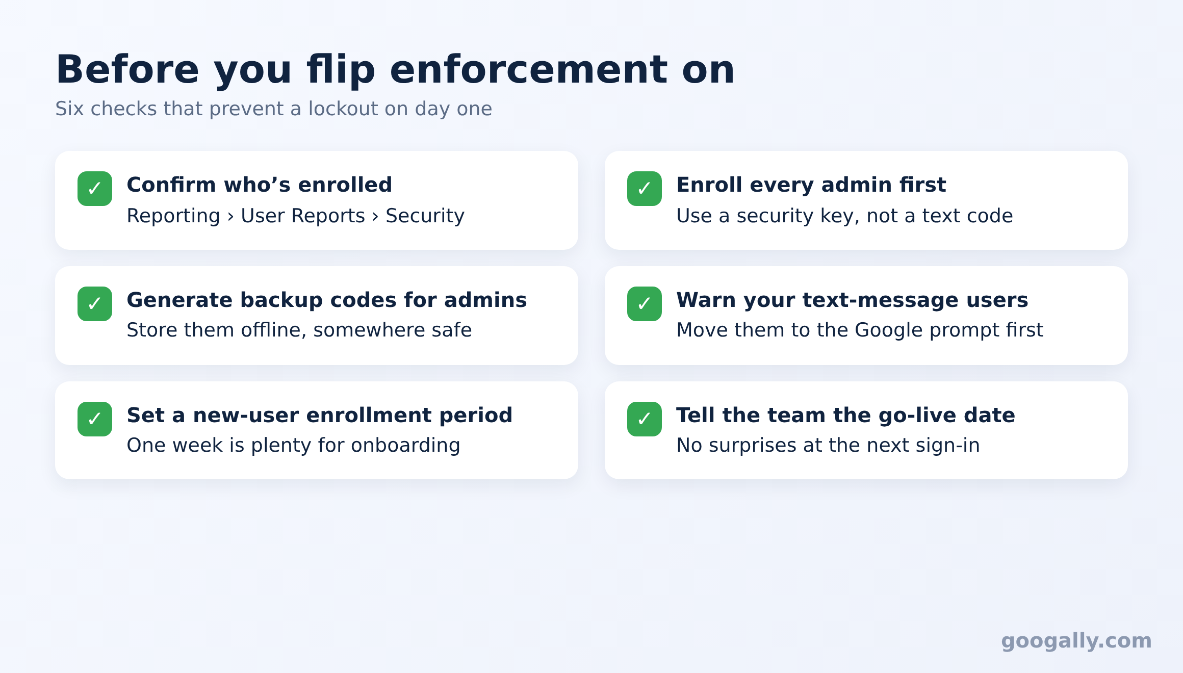 Checklist of six steps to take before enforcing 2-Step Verification, including confirming who is enrolled and giving admins offline backup codes.