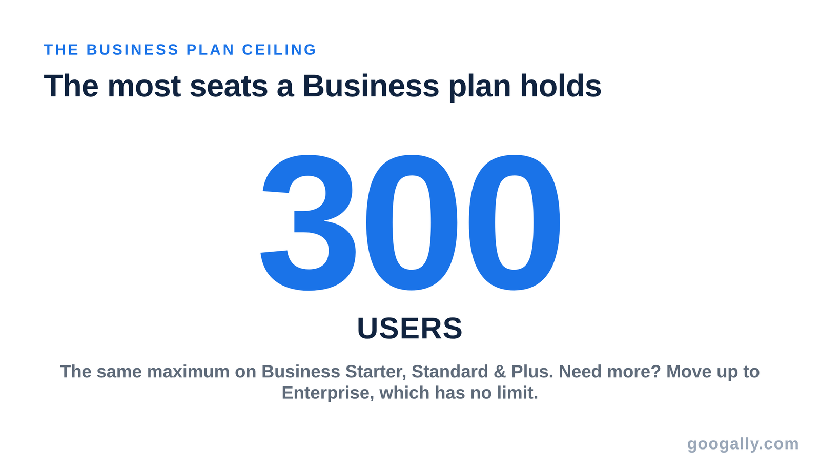 300 users is the maximum on any Google Workspace Business plan, including Starter, Standard, and Plus.