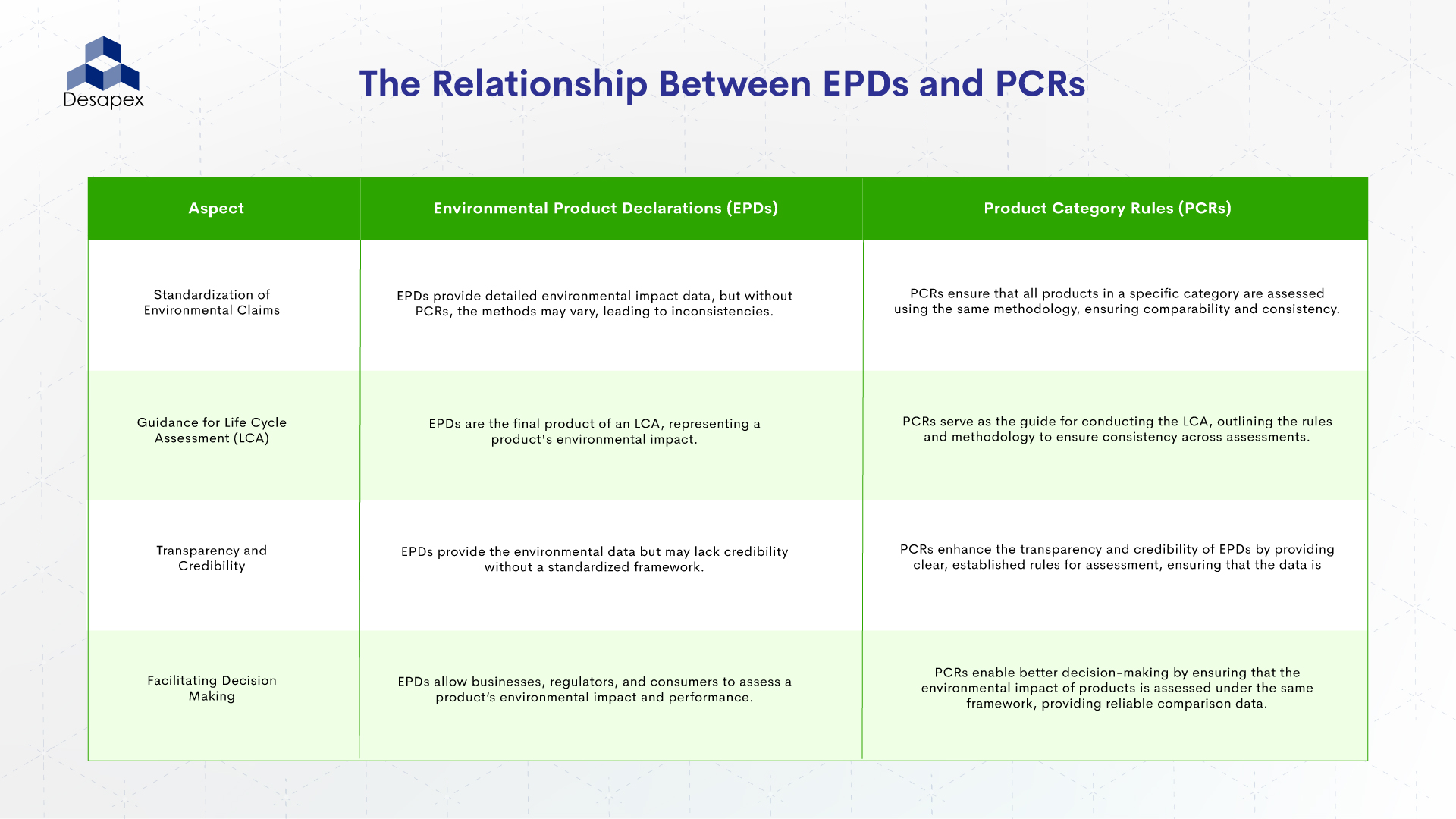 Sambandet mellan EPD:er och PCR:er