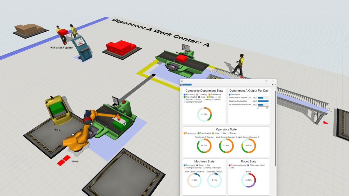 visualisera hela operationen