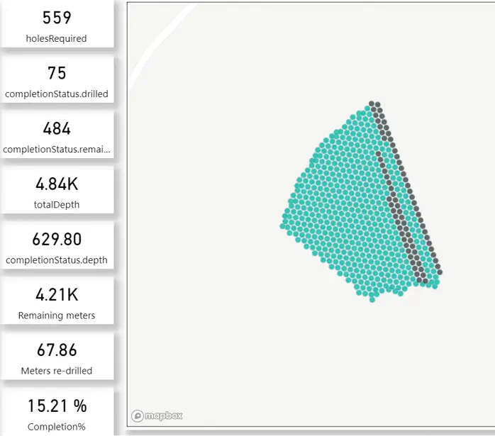 Horizons drilling software drill pattern progression view