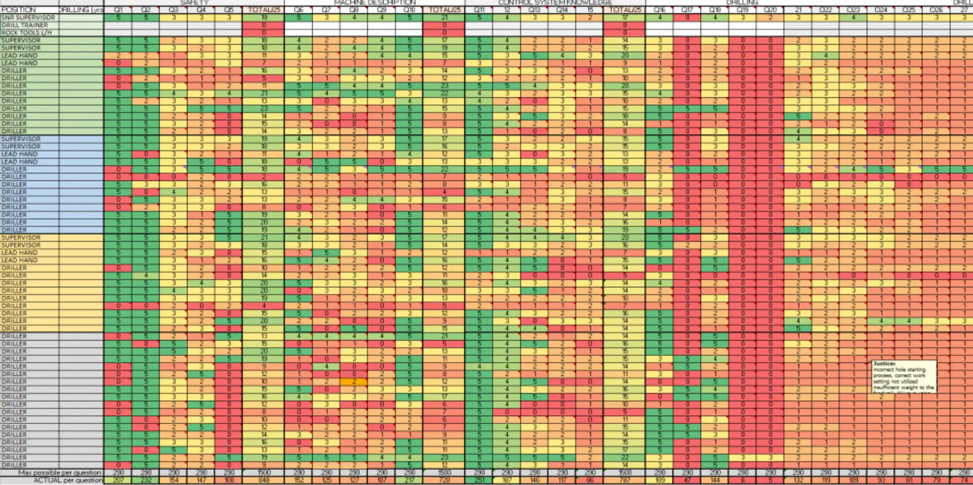 An example of a pre-program drilling evaluation matrix