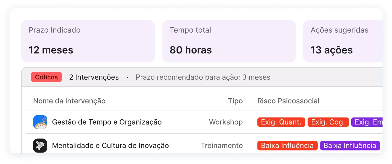 Gestão de Evidências com listas de presença e certificados