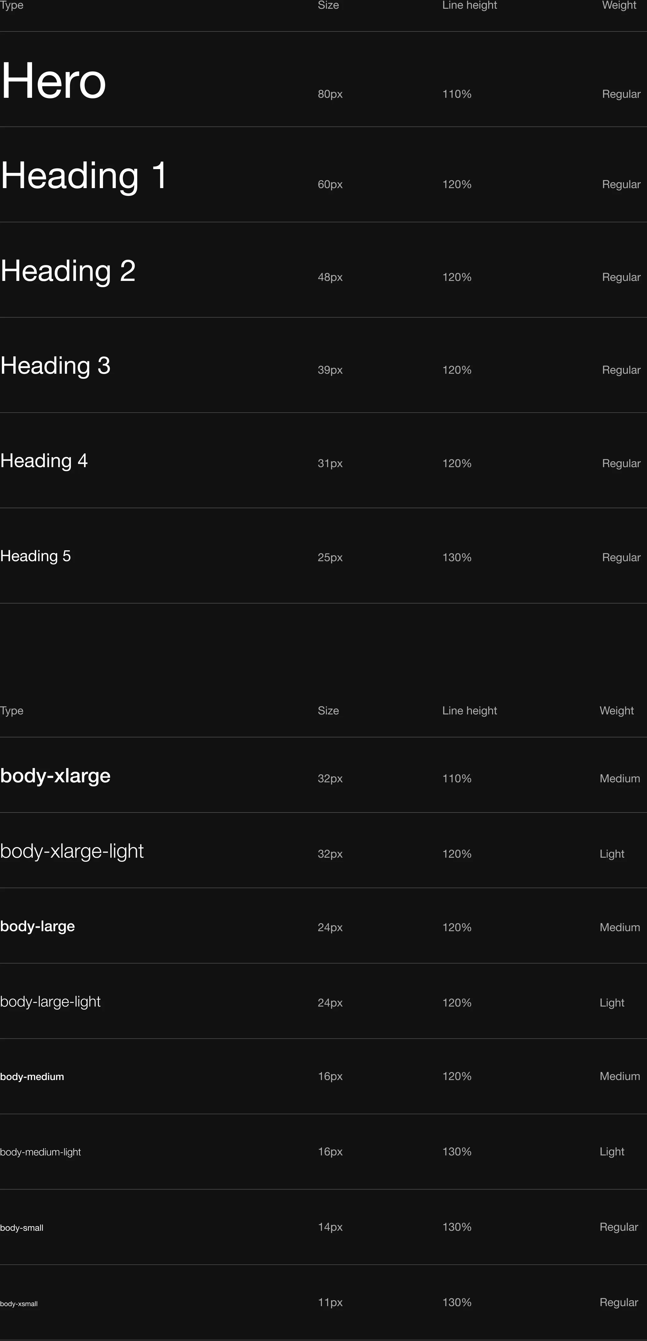 Fonts used in the project and their hierarchy